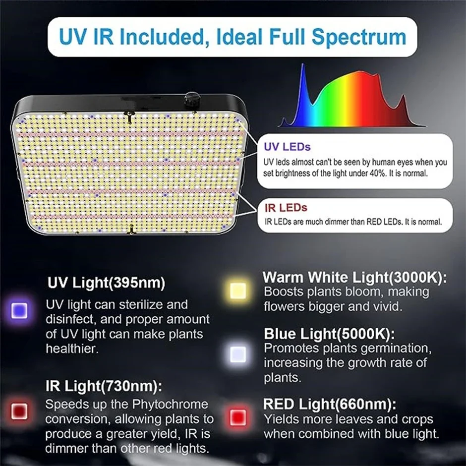 Full spectrum 400W Led Grow Light Board 1188pcs samsung Led zbudowany z wentylatorami 26DB full spectrum