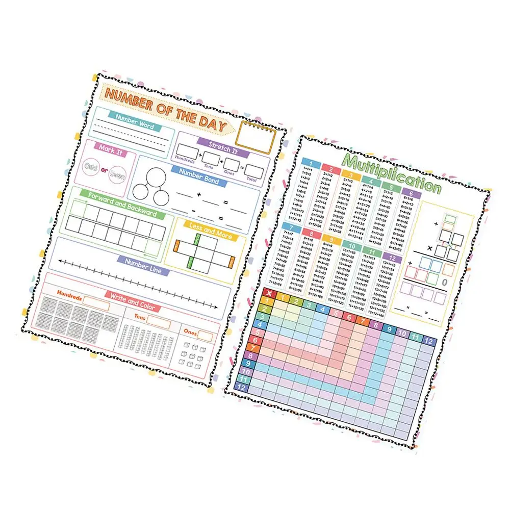 2Pcs Erasable Poster Dry Wipe Multiplication Table Addition Practice Board Kids Math Whiteboard Classroom Decor