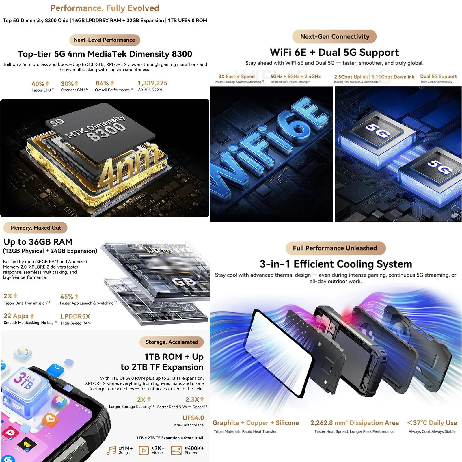 Blackview XPLORE 2 هاتف ذكي متين 5G 6.73 بوصة AMOLED 120 هرتز 256 جيجابايت / 1 تيرا بايت 2000 مللي أمبير 120 وات شحن سريع 50 ميجابكسل كاميرا أندرويد 15 NFC