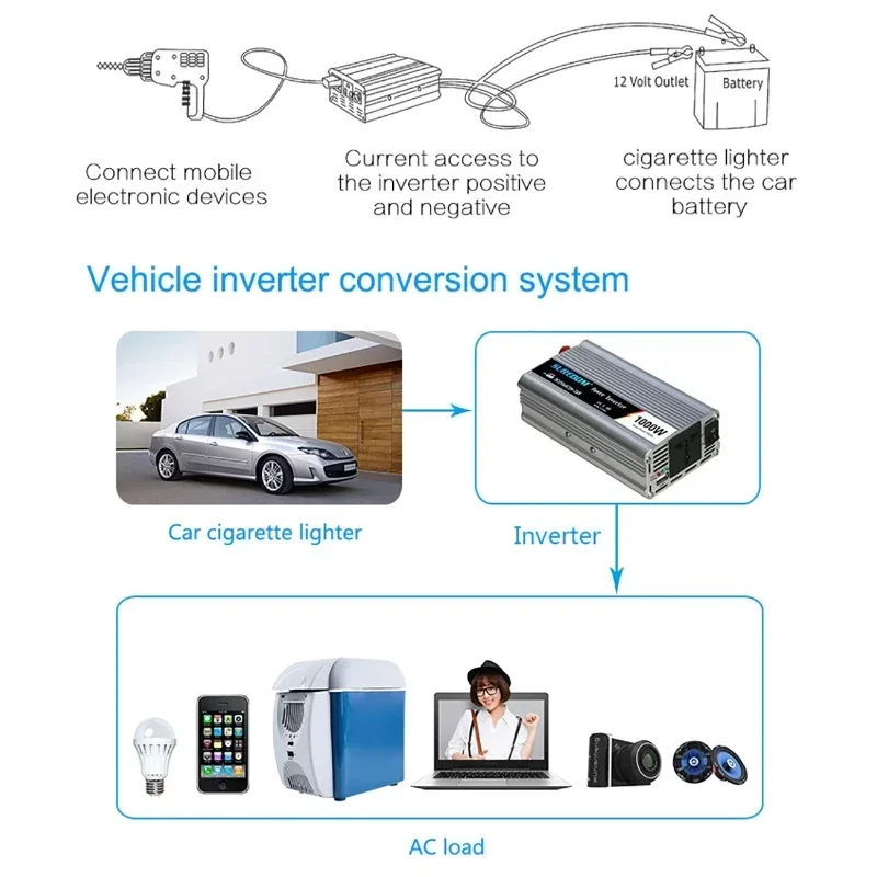 Inversor de energia de onda senoidal modificada duplo usb 800/1000/1500w 12v a 220v 110v conversor de carro solar ao ar livre inversor de energia de emergência