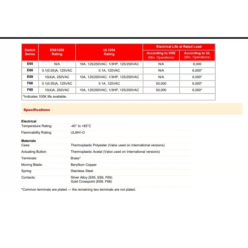 1 Stück 100% deutscher Kühlschrankschalter für Cherry E6830A0 E68, 3-Pin-Reset-Entriegelungstaste 0,1A – Detail 4