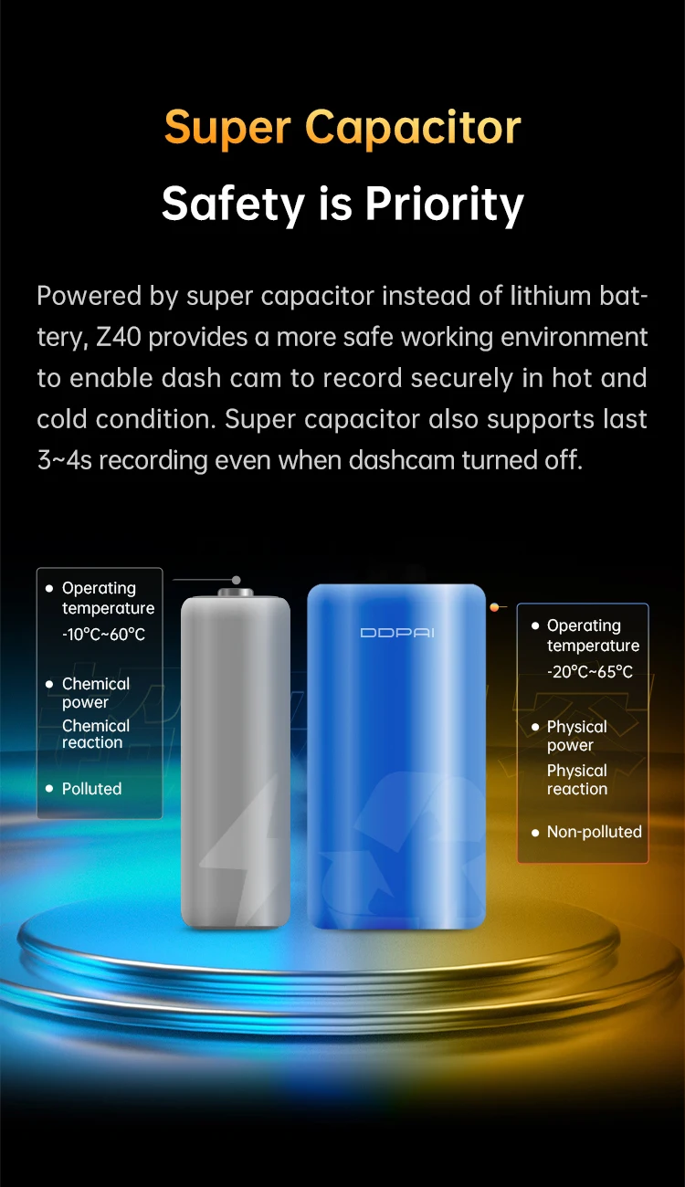 DDPAI Z40 Dash Cam Car Camera Recorder Sony IMX335 1944P HD Video GPS Tracking 360 Rotation Wifi DVR 24H Parking Protector