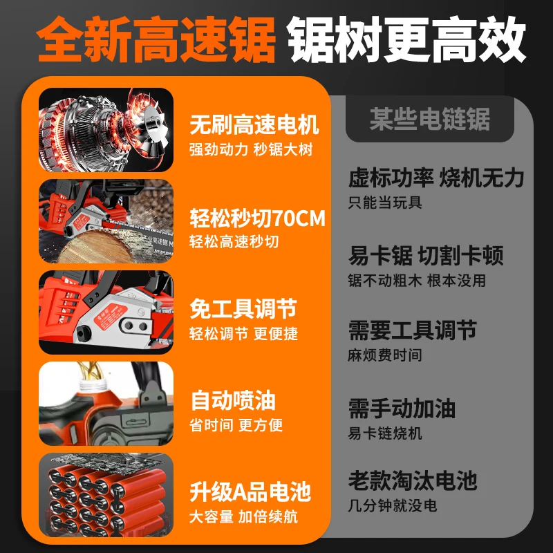 Chainsaw Household Saw 42V Handheld Logging Saw High Power Lithium Battery Large Capacity High Speed Small Tooth Saw Installatio