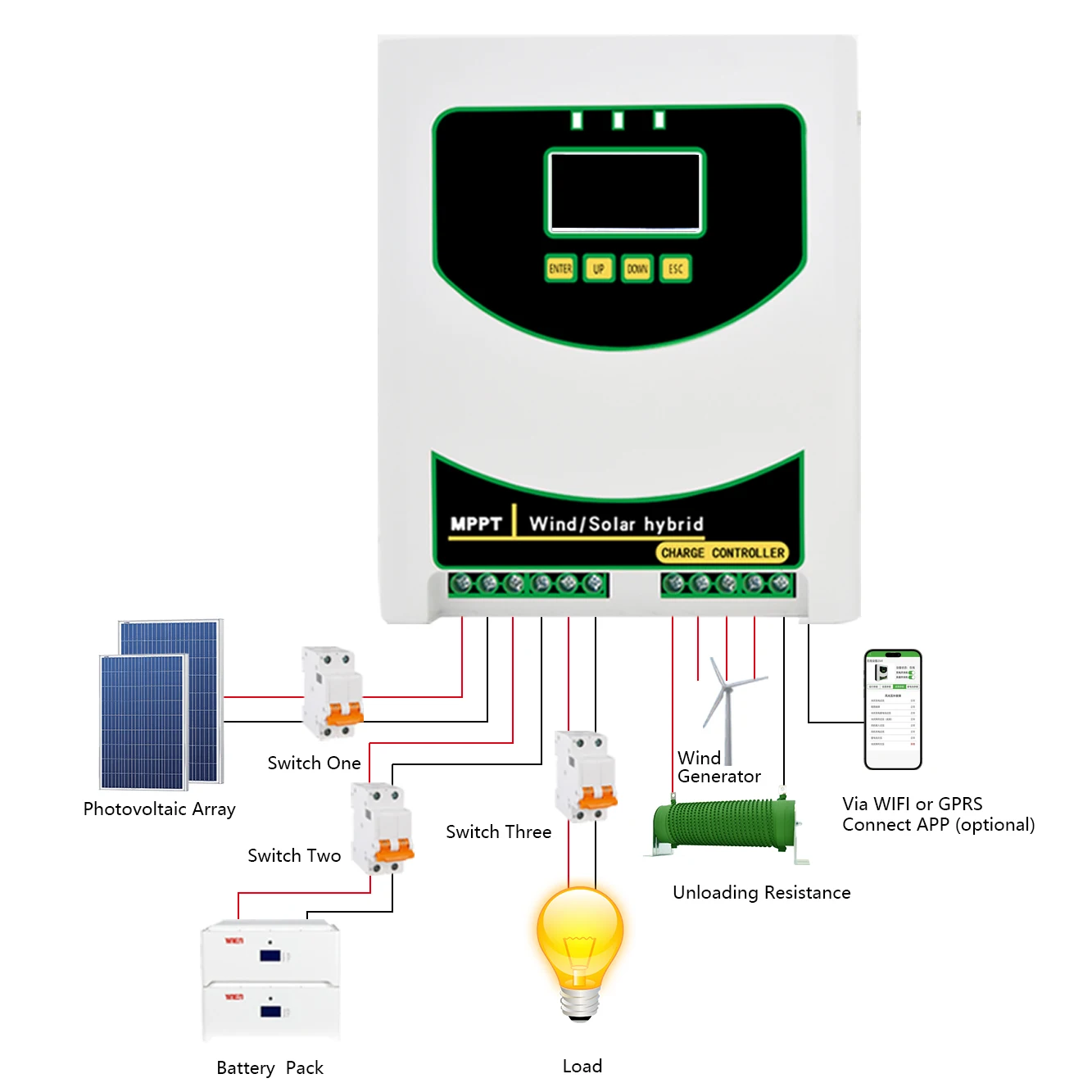 Home Appliance MPPT Charge Controller 5000w 8KW Solar & Wind Hybrid System 12v 24v 48v Auto Regulator For Home Use Wind Turbine