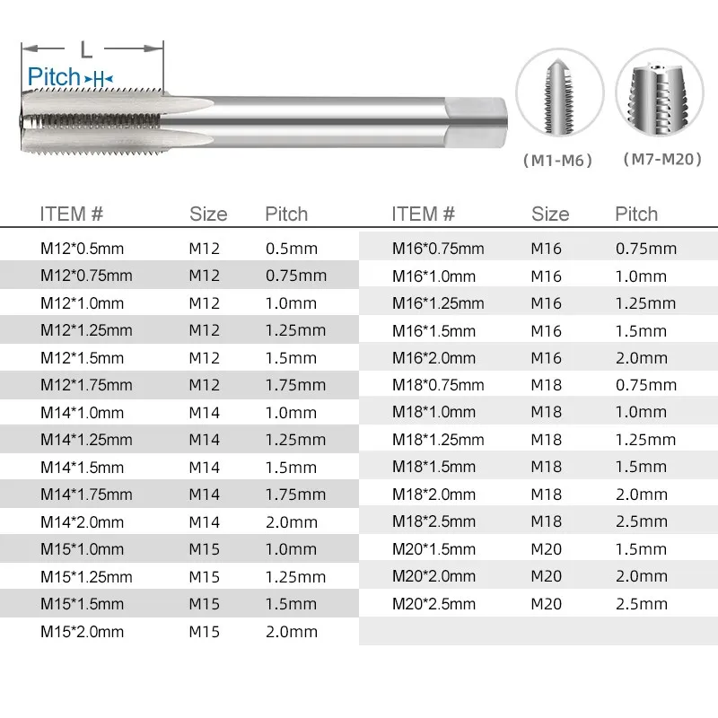 1pc Right Hand Machine Plug Tap Metric Thread Screw Tap Drill M2-M20 HSS Metalworking Threading Tools