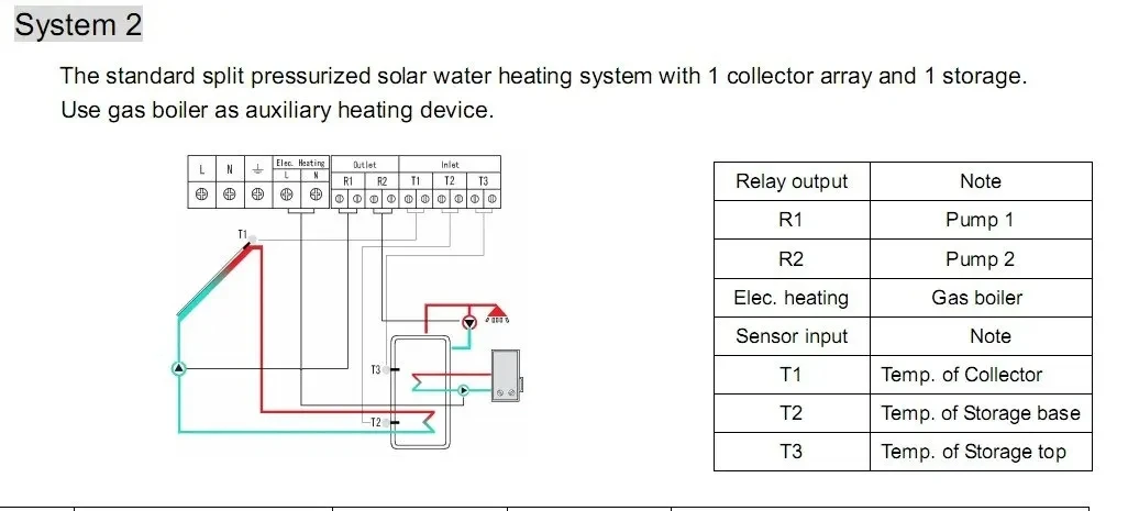 Solar Water Heater Controller SP24 Solar Thermal Controller 3 sensors input,2 relays and 1 auxiliary heating outputs