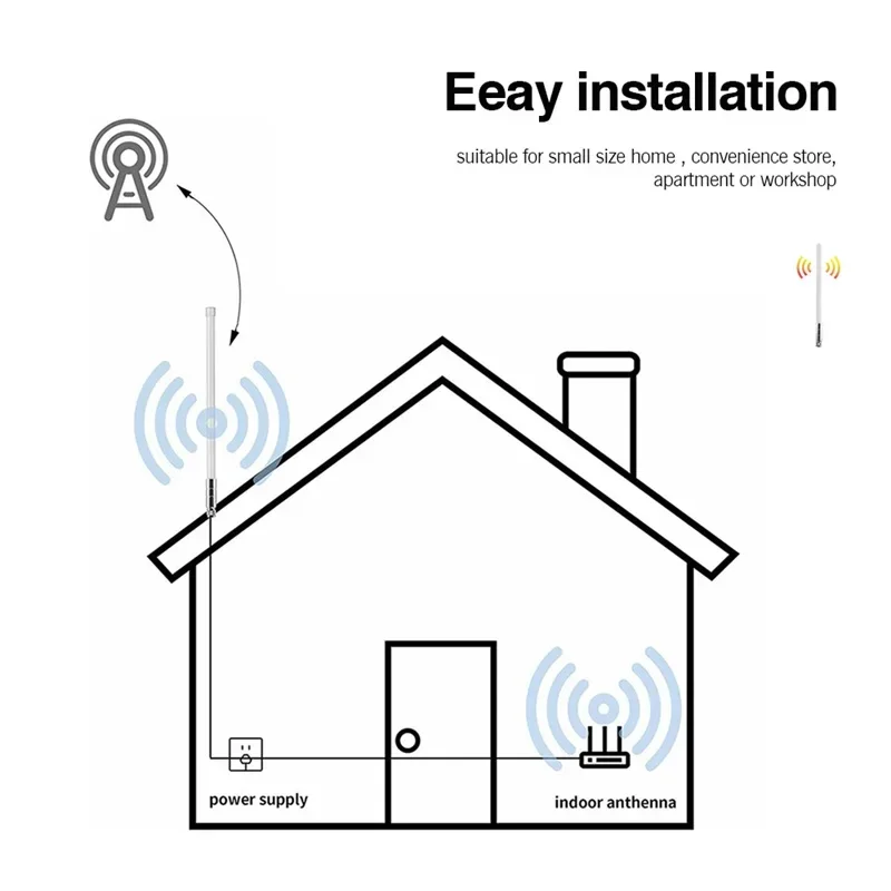 BOXPUT Outdoor Helium Miner LoRa Antenna 868MHz/ 915MHz Waterproof High Gain RAK Hotspot Mining Antena For Lorawan Router Modem