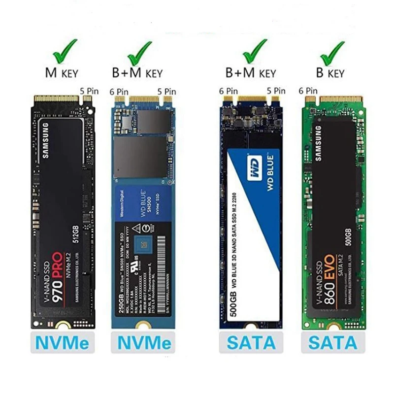 Casing M2 Nvme SATA SSD M.2 NVME NGFF SSD ke USB 3.1, casing protokol ganda tipe-a ke tipe-c untuk M.2 SSD