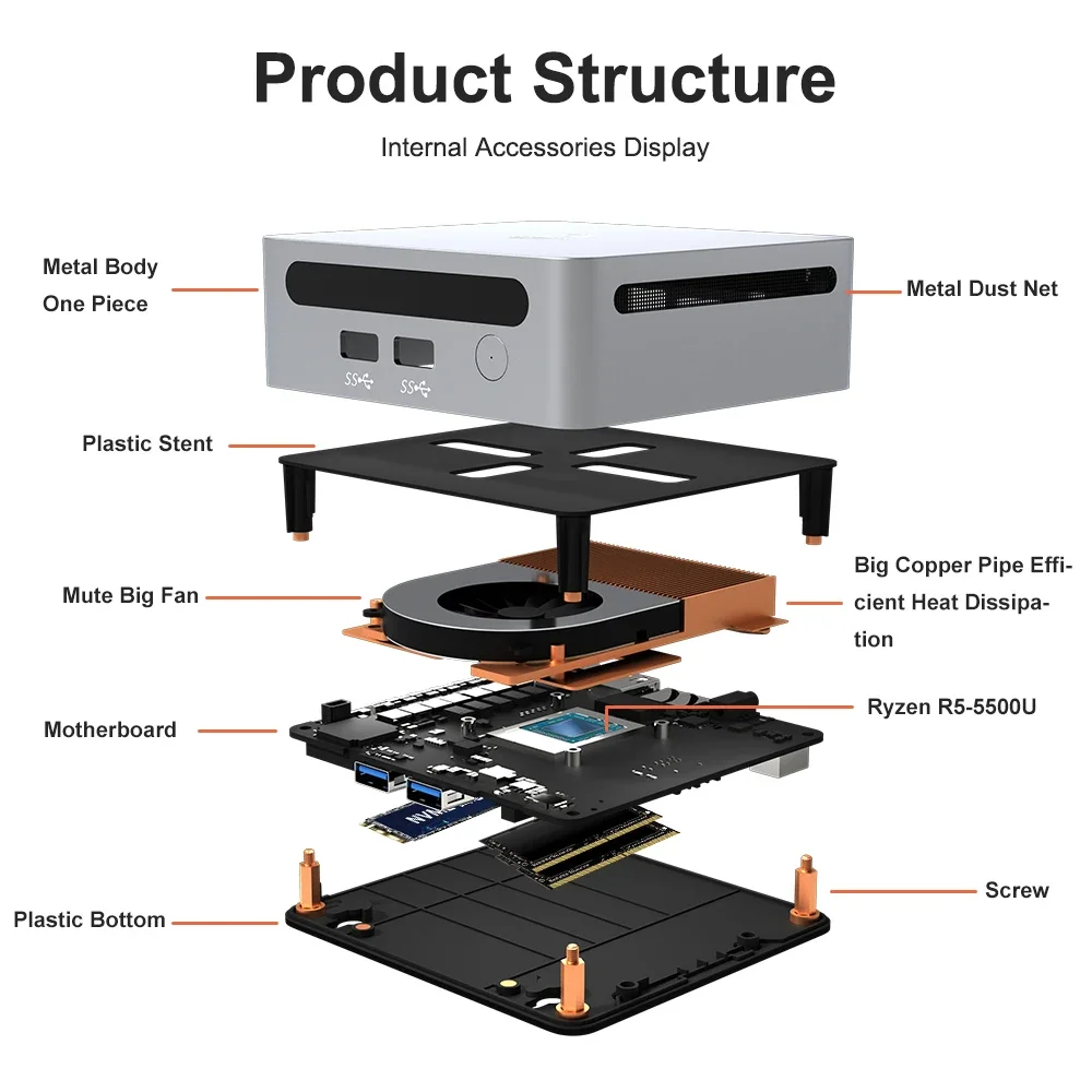 2023 New Genmachine 5800H Mini PC AMD Ryzen 7 5800H Win 11 Pro DDR4 Ram NVME SSD WIFI6 5500U 5600H Gaming Computer 7530U