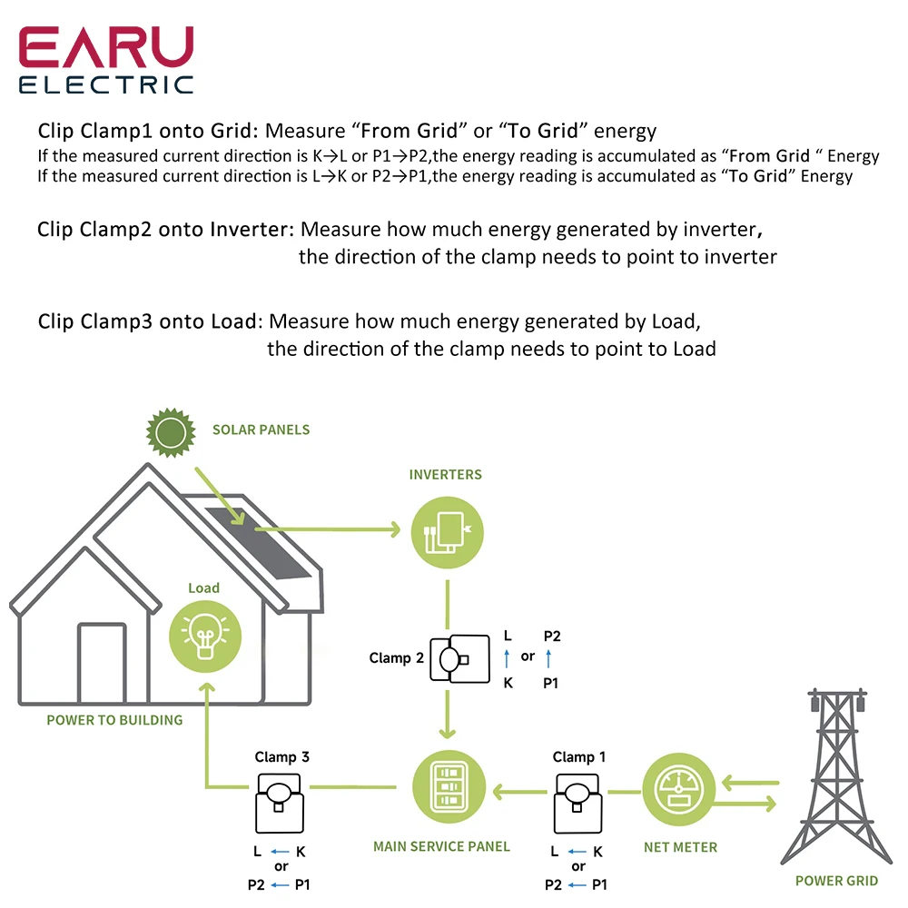 Tuya Smart Wifi Zigbee Bidirection Bilaterale Energiemeter 80-300a Ac-110 V 220V Klem Ct Kwh Stroom Elektriciteitsverbruik Monitor