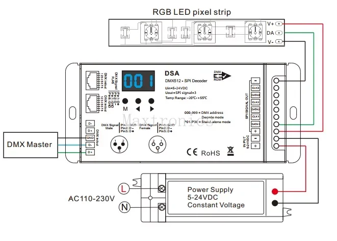 Imagem -05 - Decodificador com rf Led Pixel Dimmer Display Munber para Ws2811 Ws2812 Sk6812 Ucs1903 Rgb ou Rgbw 524v dc Spi Decodificador