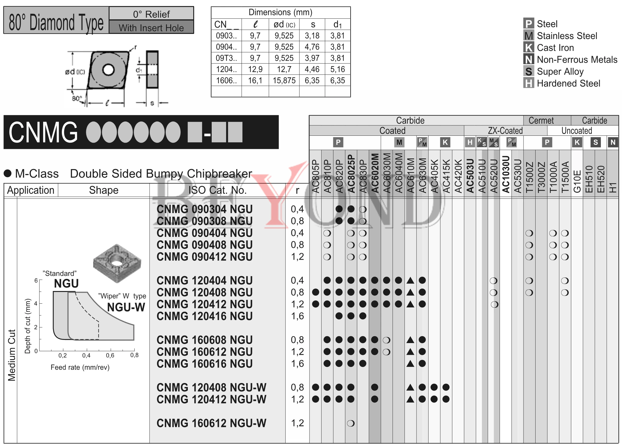 CNMG120408N-GU AC820P AC8025P CNMG120404N-GU AC810P AC830P CNMG120408N-SU 100% Original Carbide Inserts CNC CNMG CNMG120404 NGU