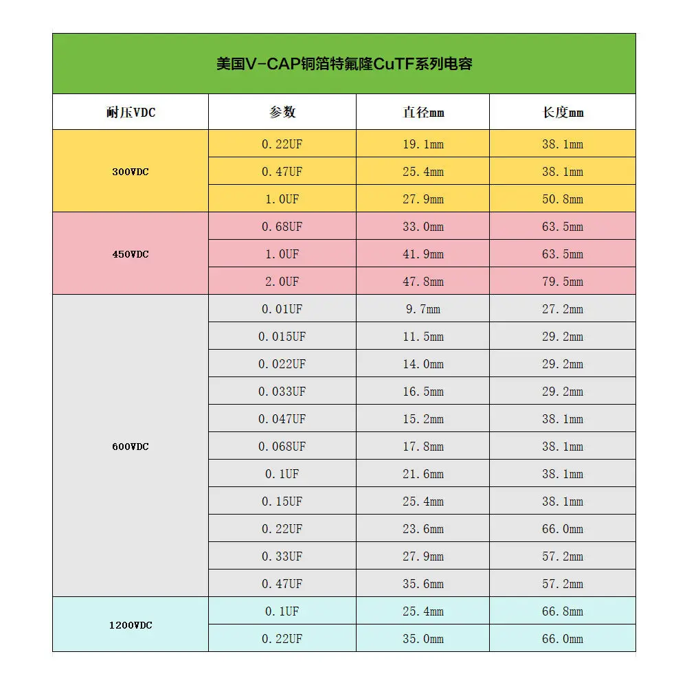 American V-CAP Teflon Copper Foil CuTF Series 0.1/0.22/0.47uF High Fidelity Coupling Non-Polar Capacitor