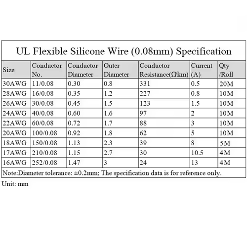 （5 Colors Mix Kit）Heat Resistant Flexible Silicone Wire 30/28/26/24/22/20/18/16AWG Stranded Cable Electrical Tinned Copper Wires - Image 6
