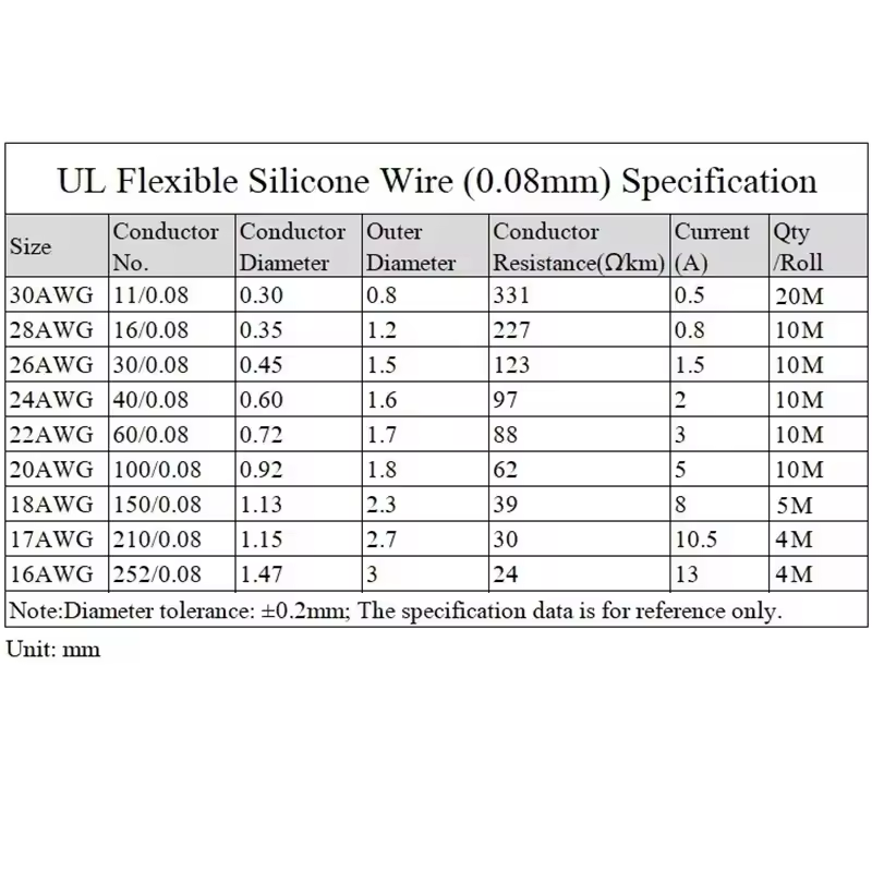 （5 Colors Mix Kit）Heat Resistant Flexible Silicone Wire 30/28/26/24/22/20/18/16AWG Stranded Cable Electrical Tinned Copper Wires - Image 6