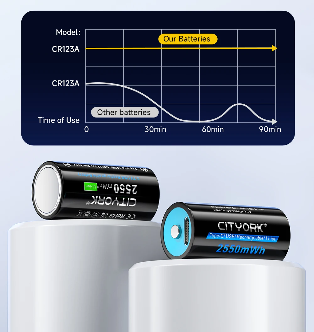 CITYORK CR123A Akku 2550 mWh 3,7 V wiederaufladbare Li-Ion 16340 Akkus 16350 RCR123 Akku für LED-Taschenlampe + USB-Typ-C-Kabel – Detail 7