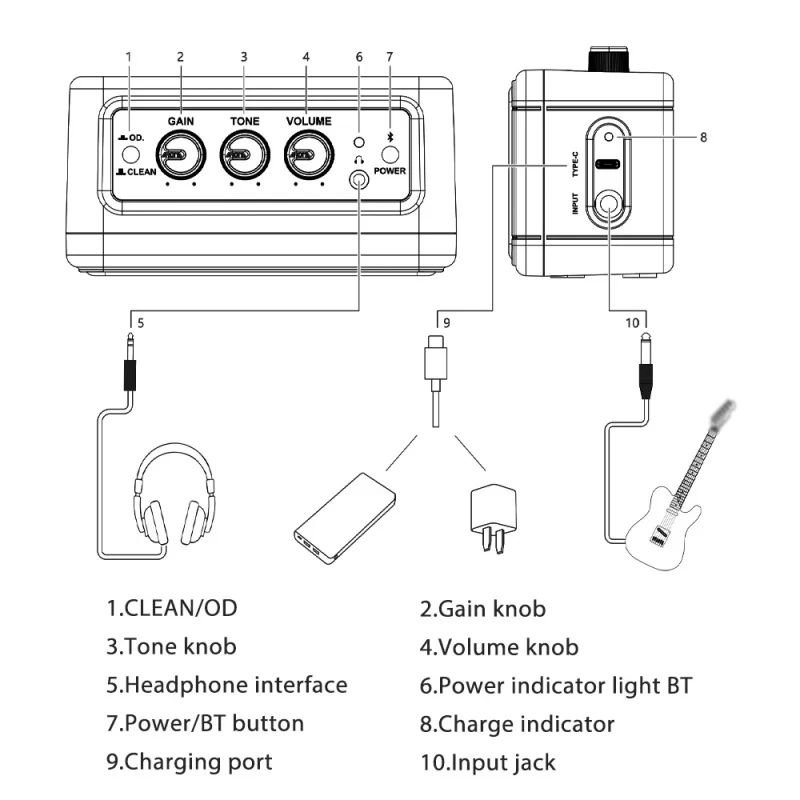 AROMA 5W Electric Guitar Speaker Desktop Speaker Clean and Overdrive 2 Sound Effects Support BT/Headphone Connection