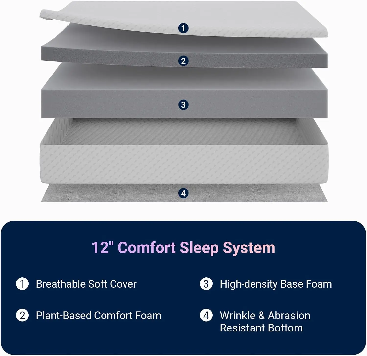 Bedroom, Queen Size Medium Firm Foam Mattress, Back Pressure Relief, CertiPUR-US Certified