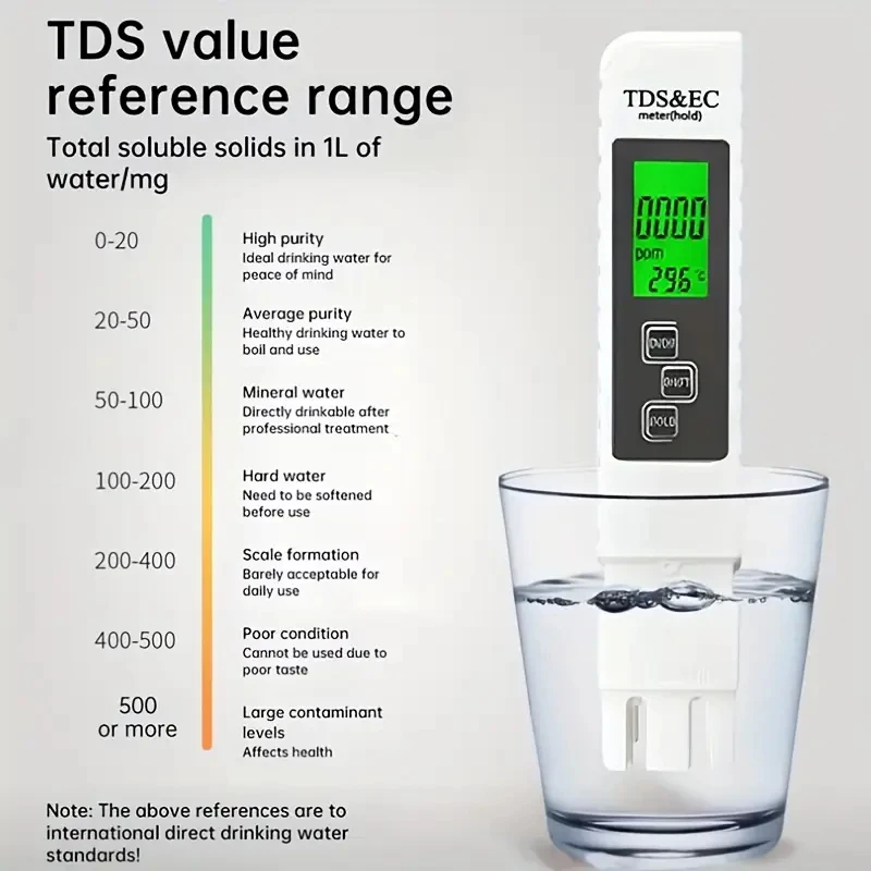 

1 шт. 4-в-1 тестер качества воды с подсветкой — высокоточный измеритель ЭК/TDS (0-9990 ppm), для чистоты домашней питьевой воды