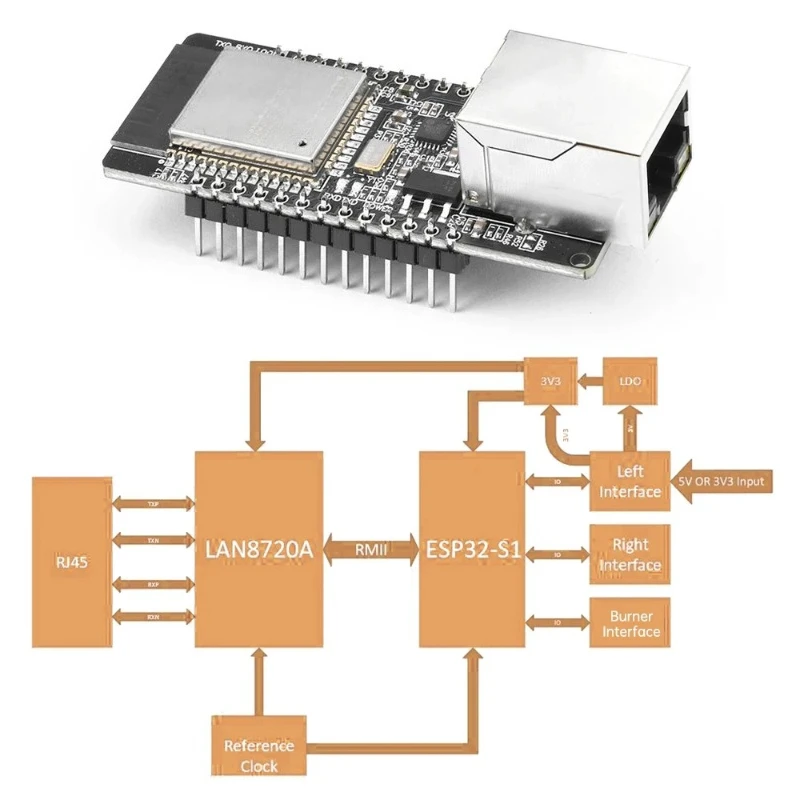 ESP32 32 WT32-ETH01 Embedded Serial Port to Ethernet WiFi Bluetooth-compatible Wireless Development Board Module With Pin