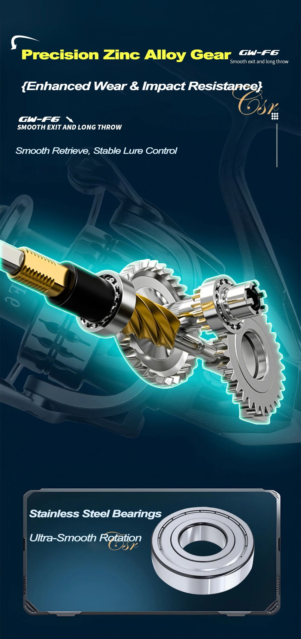 Mavllos F6 Salzwasser-Angelrolle, Größe 1000-7000, 7+1 Kugellager, Übersetzung 5,1:1, 20 Nm maximale Bremskraft, Schraubgriff, Bass-Spinnrolle – Detail 5