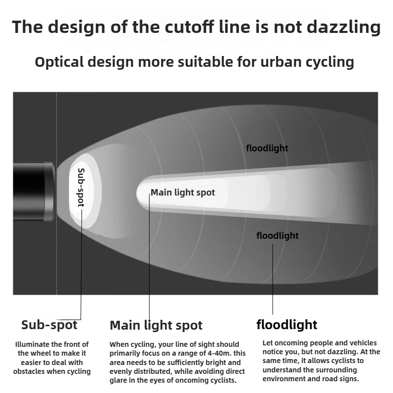 

ACRUNU Bicycle Aluminum Alloy High-brightness Headlights Mountain Bike Road Bike Night Riding Lights Cycling Light Flashlight