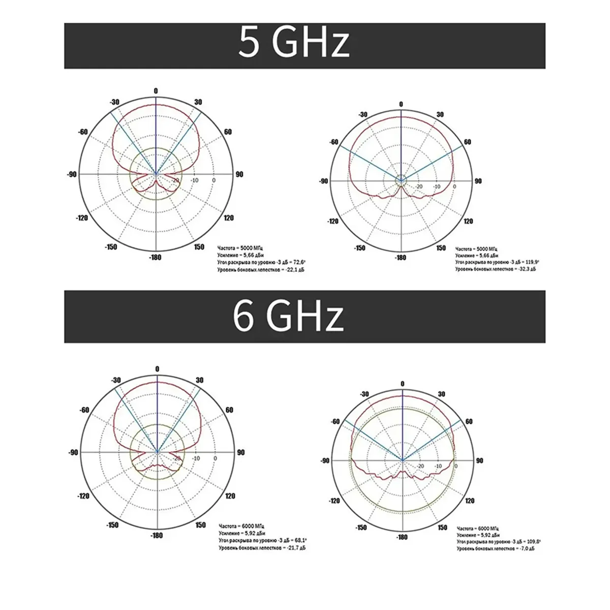 Log Periodic Antenna 600-6000MHz Radio Spectrum EMC Test Directional Receive Signal Antenna