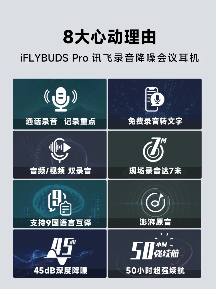 iFLYBUDS Pro Smart Recording Headset Wireless Bluetooth Earbuds Call Noise Reduction Instant Transcription Bluetooth Headset