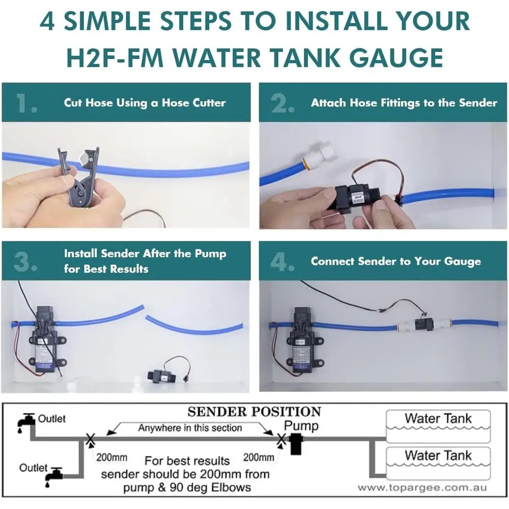 フラッシュマウント水タンクゲージ - リアルタイムRV、キャラバン、ボート用アクセサリー水位モニター - 正確な流量計（リットル/ガロン）