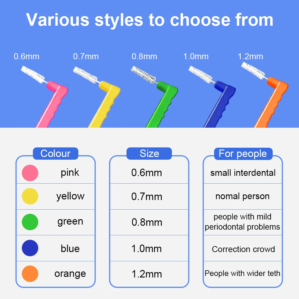40pcs 0.6-1.2mm interdental brush teeth cleaning tool L-shaped soft bristle teeth cleaning belt dust cover