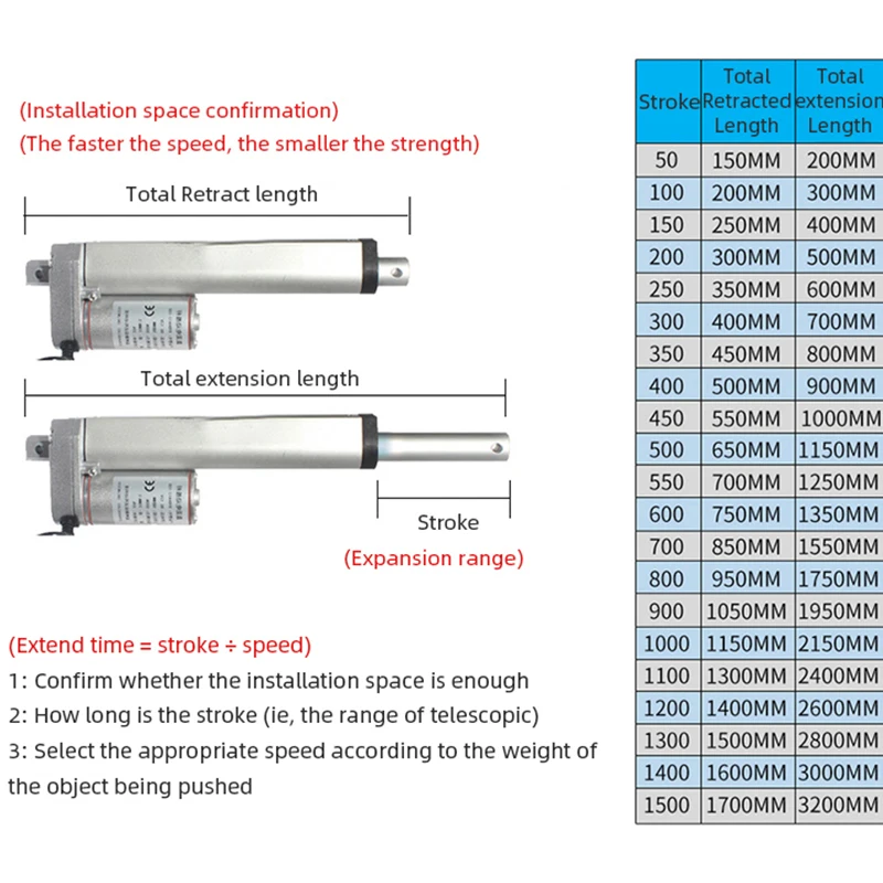 DC 12V/24V Electric Linear Actuator 100N/200N/300N/500N/700N/900N/1000N Linear Drive Electric Motor 20mm 30mm 50mm Stroke