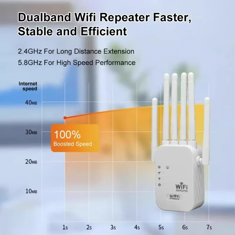 1200Mbps Wireless WiFi Repeater WIFI Extender WiFi Booster Dual band 2.4G 5G Network Amplifier Long Range Signal For Office