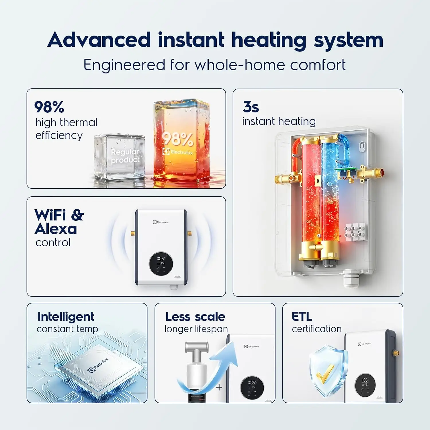 Tankless Water Heater Electric 11kw 240v, Max 2.59 GPM | Smart WiFi & Alexa, Scale Inhibitor, 1 Shower & Sink use, 3s Instant He