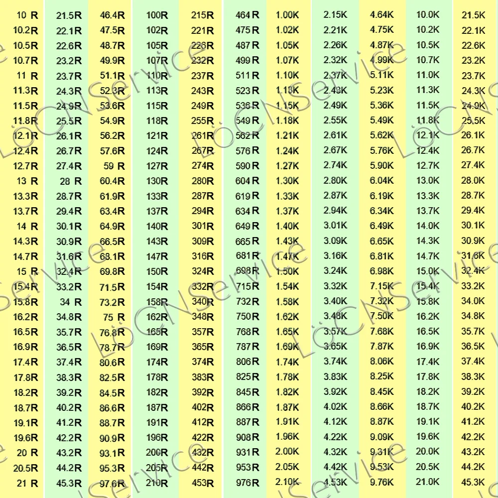 Resistencia OHM 0402, 1%, 10000, 80,6 K, 82K, 82,5 K, 84,5 K, 86,6 K, 88,7 K, 90,9 K, 91K, 93,1 K, 95,3 K, 97,6 K, 100K, 102K, 105K, 107K, 1005