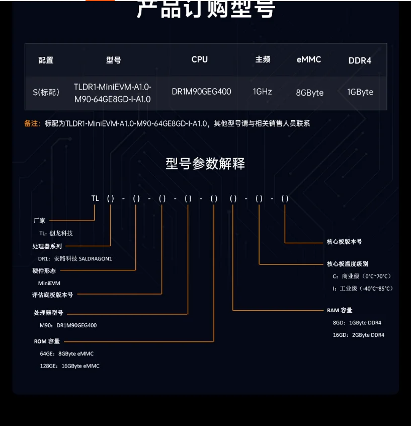 

Chuanlon Anlu DR1M90 Industrial Core Board: All-domestic ARM+FPGA SoC Upgraded to ZYNQ Feilon