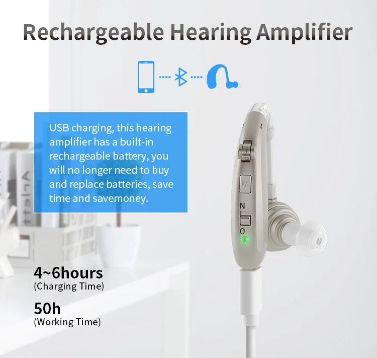 2025 New Rechargeable Bluetooth Portable Sound Amplifier Earphones Auxiliary Listening Noise Reducing Audiphone Elderly Gifts