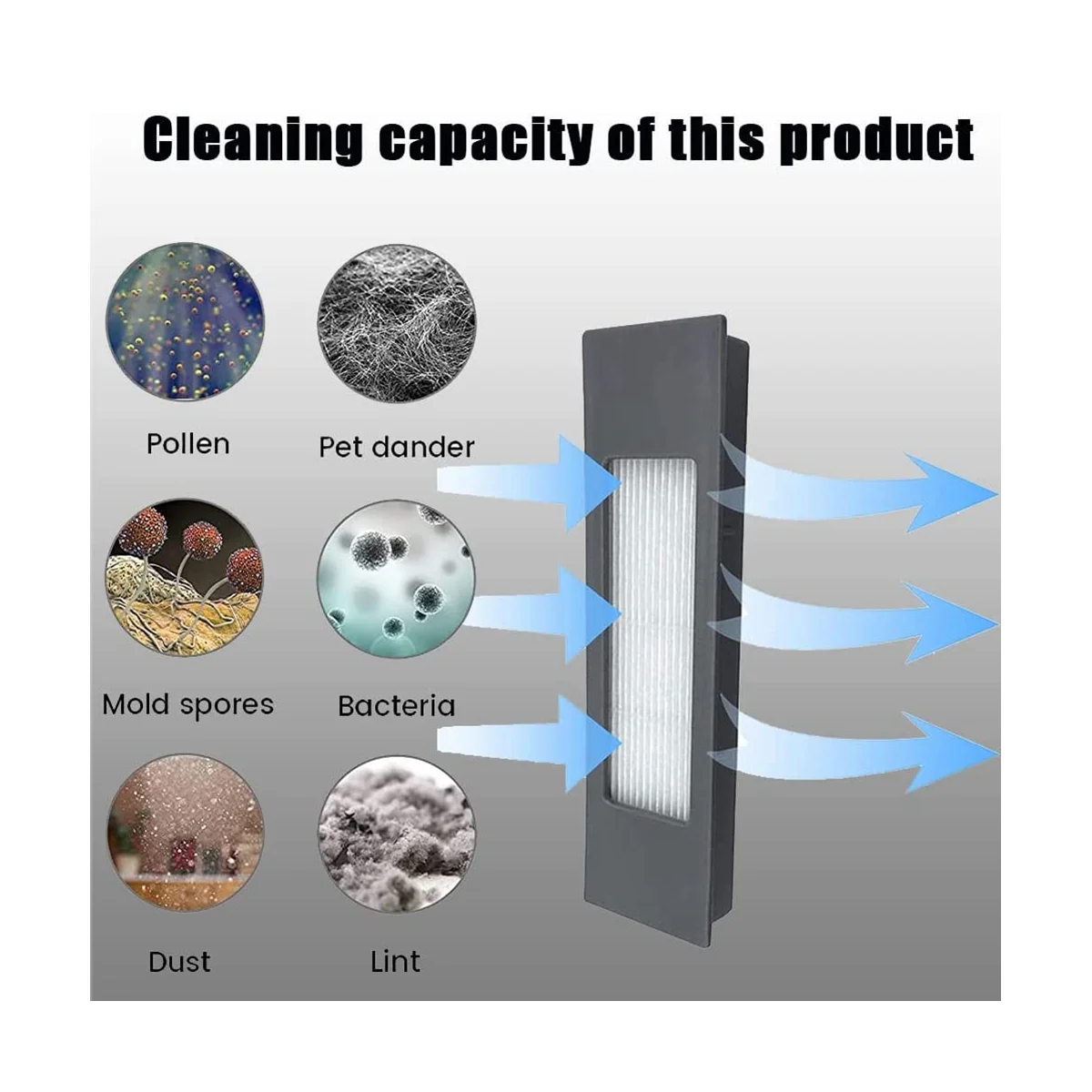 Zubehör für Deebot Ozmo 950/920/N8/T8/T8+/T8 +/T9/T5 Staubsauger Hauptbürste, Filter, Seitenbürsten