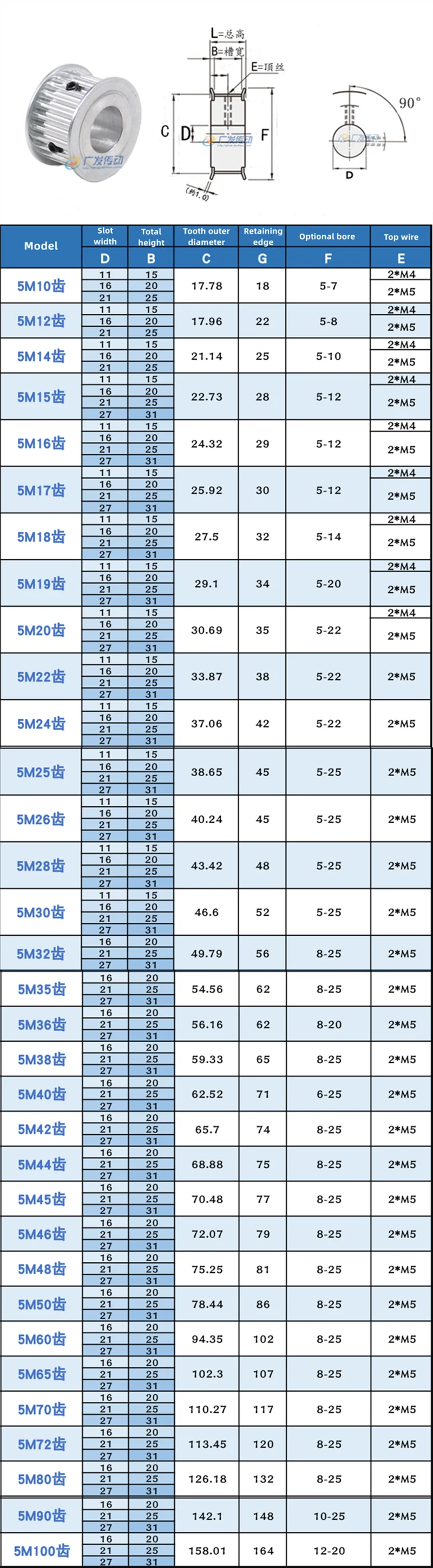 5M Two Plane Aluminum Alloy Timing Pulley 18/22/24/25 Teeth Slot Width 16/21/27mm Timing Pulley Bore 5-25mm