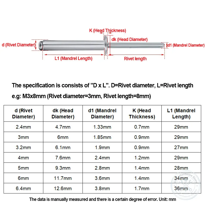 Aluminum Round Head Blind Pop Rivet Pull Rivet 2/2.4/2.8/3/3.2/3.6/4/5/6/6.4 For Sheet Metal Furniture Repair Rivet Gun Fastener