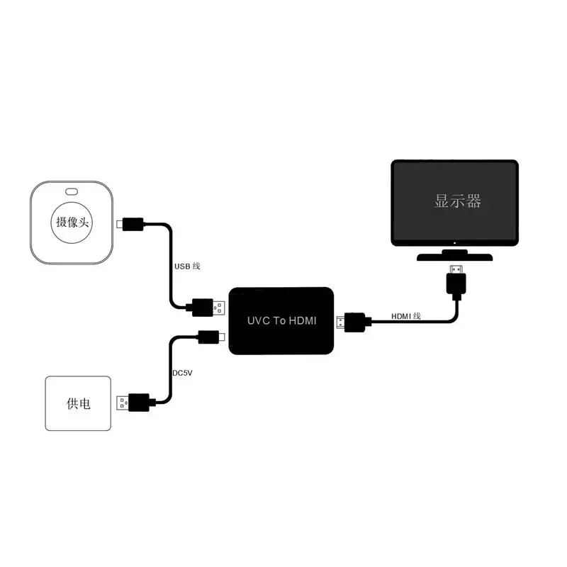 UVC Drive Gratis Kamera USB ke Modul Proyeksi Video HDMI 1080P MJPEG/YUV Saku Cocok 3