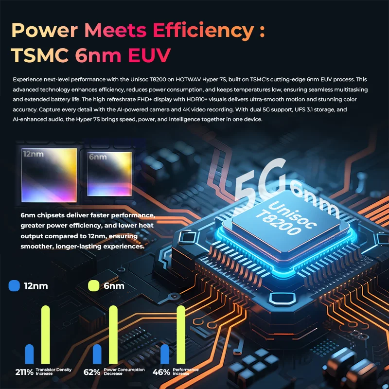 HOTWAV Hyper 7S 5G Rugged Smartphone Android 15 IP68/IP69K 4GB+256GB 6.6 Inch HD+ 120Hz 10800mAh 20W Octa-core Mobile Phone NFC