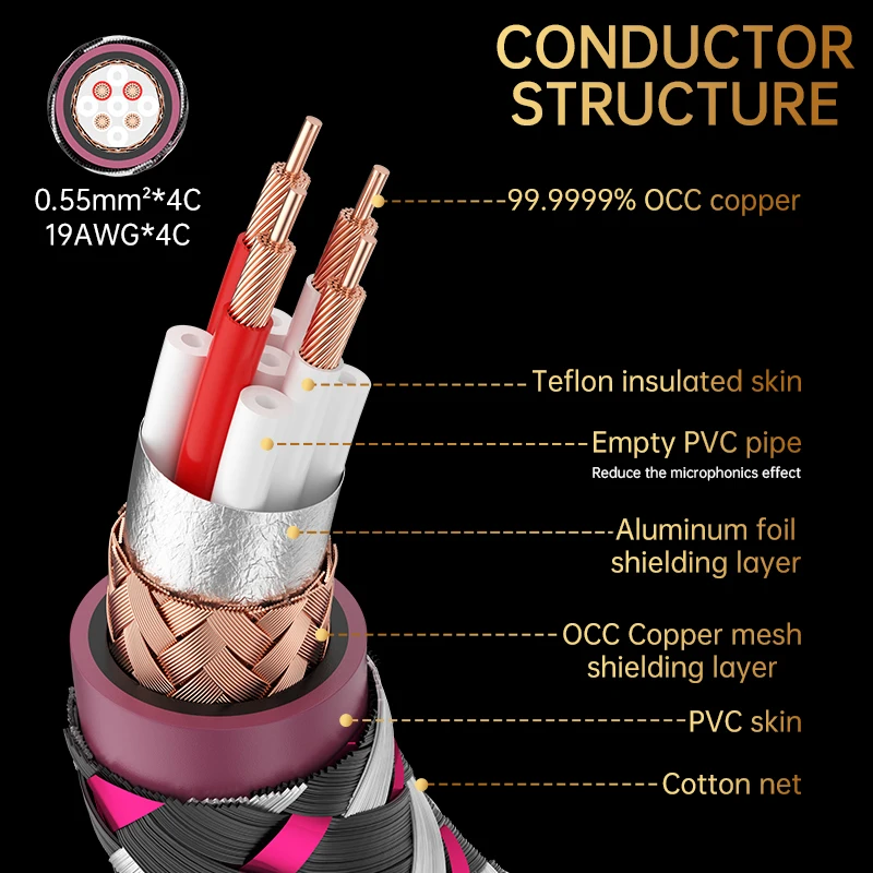 Serost Moon HIFI Single Crystal Copper 2RCA Male to Male Audio Cable 99.9999% OCC for CD DSP DAC Car Audio Speaker Amplifier