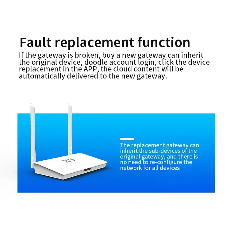 Tuya Multimode Gateway Zigbee Bluetooth Wired Hub, Fault Replaceable Smart Home Linkage Control Host