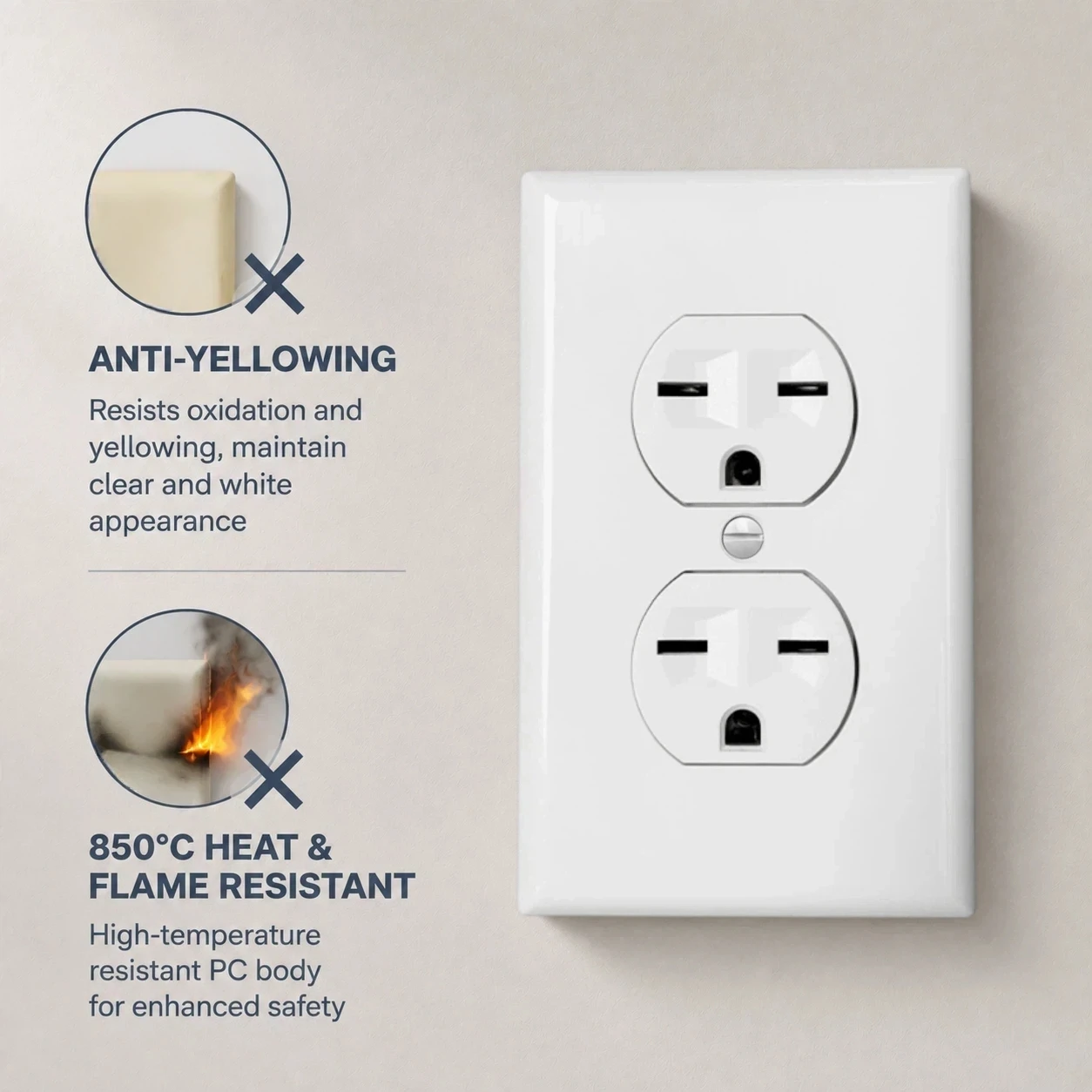 Duplex Outlet Cover PC Material Glossy White Wall Plate Light Switch Socket Wall Panel Faceplate for Home/Residence Use