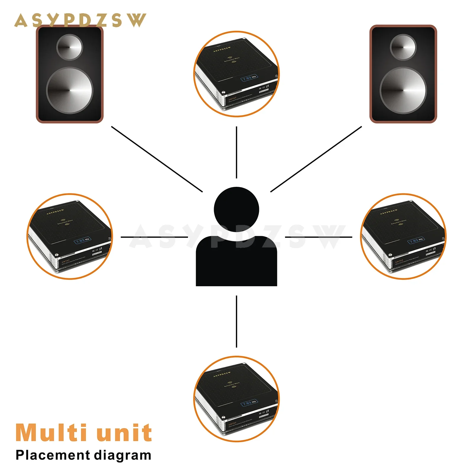 HIFI SW783 Schumann Wave Ultra-low Frequency Pulse Generator (Base On RR-888 7.83Hz)