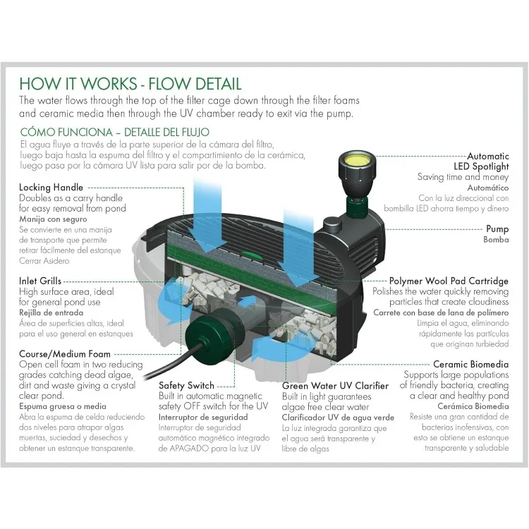 Estanque y bomba de agua 5 en 1, filtro, clarificador UV, foco LED y fuente, solución todo en uno para un limpio y claro