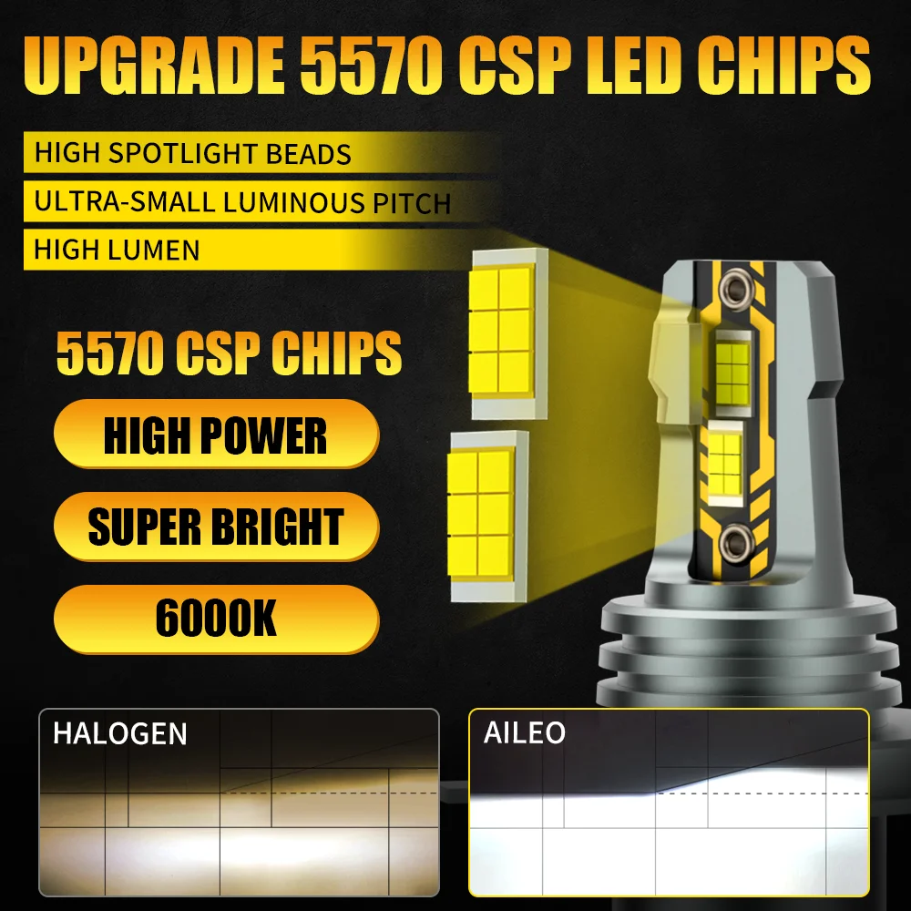 Thumbnail 4 - #36 LED Headlight Bulbs List of Top Picks