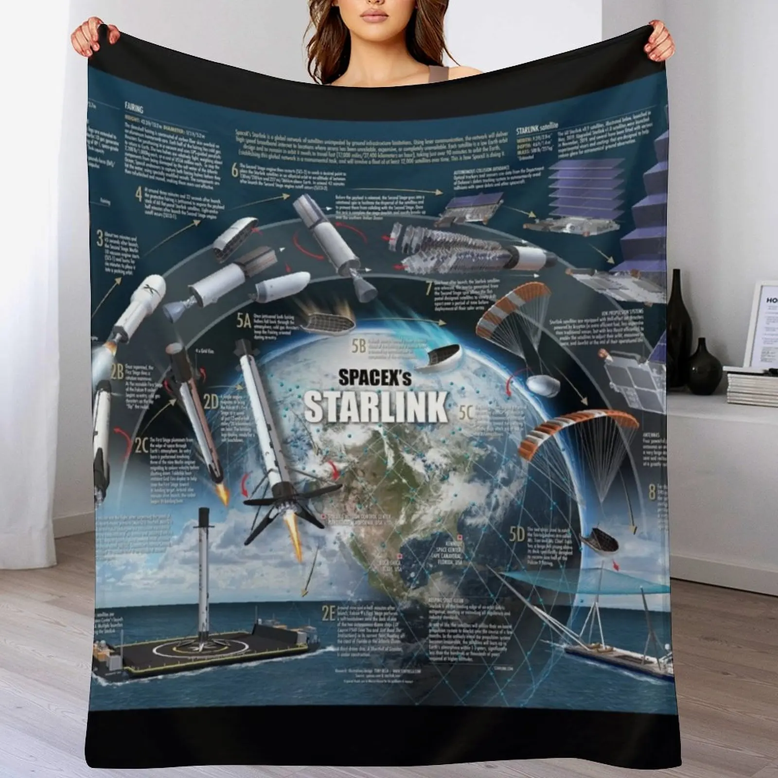 

SpaceX Starlink Throw Blanket Softest Decorative Beds warm for winter Picnic Blankets
