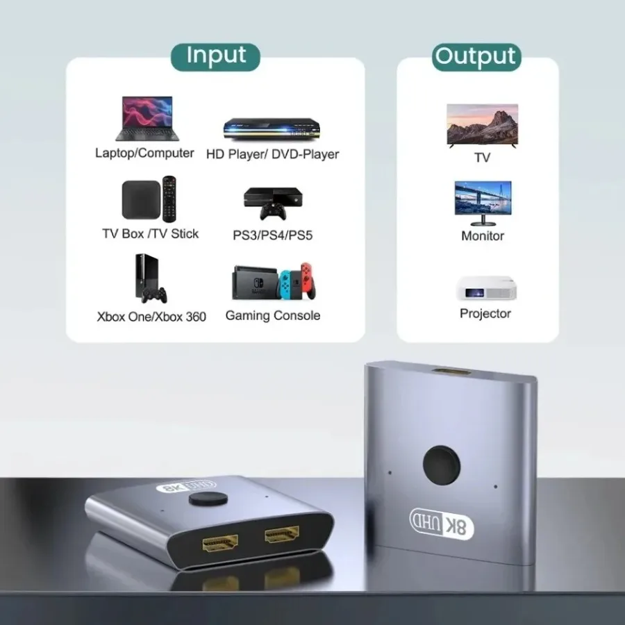 2025 8K ثنائي الاتجاه متوافق مع HDMI 2.1 مقسم 2 في 1 خارج Ultra HD 4K @ 120 هرتز 8K @ 60 هرتز 48 جيجابت في الثانية محور ألومنيوم لـ PS5 Xbox
