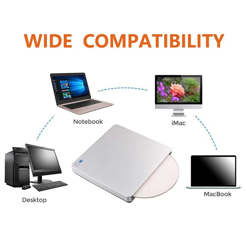 External 3D Blu Ray DVD Drive,USB 3.0 and Type-C Blu Ray CD DVD Drive Player Ultra Slim Slot-in CD DVD Burner